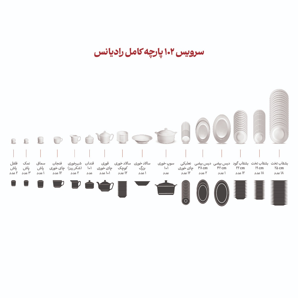 سرویس غذاخوری 102 پارچه 12 نفره میلانو سفید رادیانس چینی زرین - تصویر 8